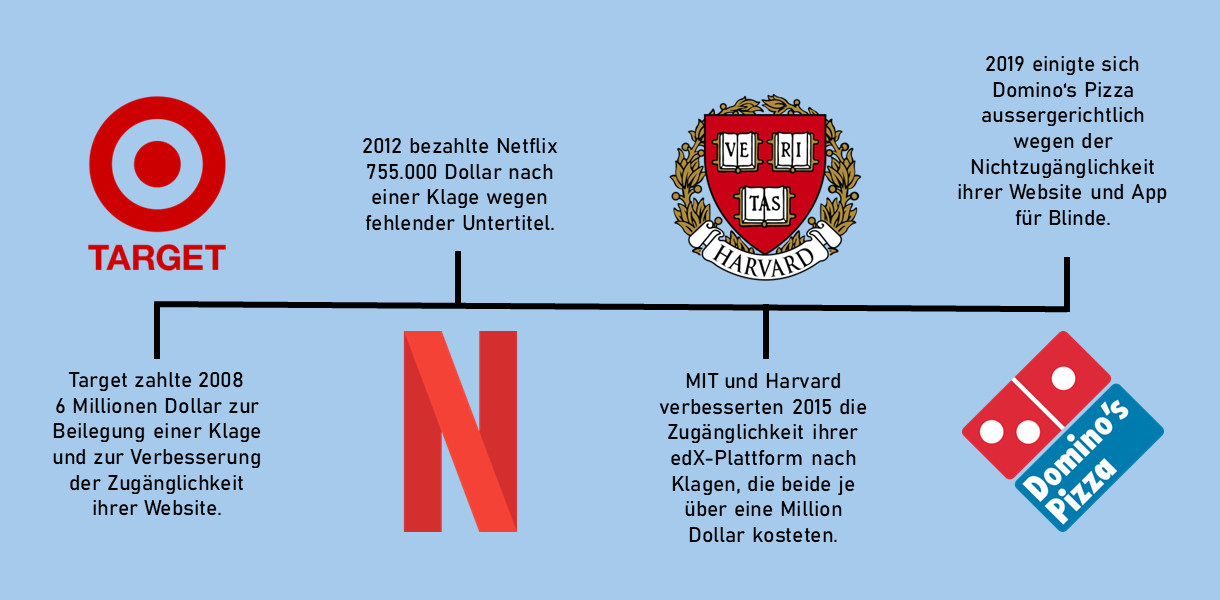 Infografik: Ausgewählte Rechtsstreite zur Barrierefreiheit