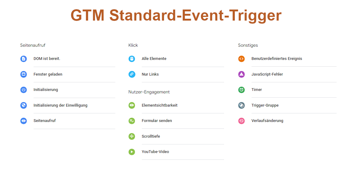 Available triggers in Google Tag Manager