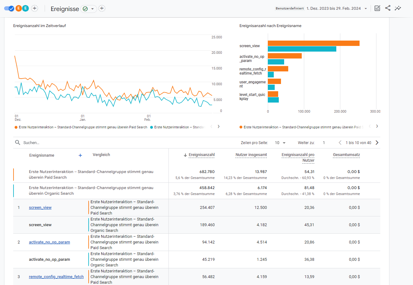 Example custom events in GA4