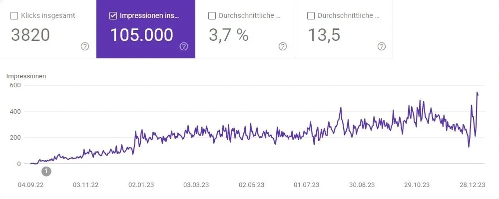 Screenshot Google Search Console